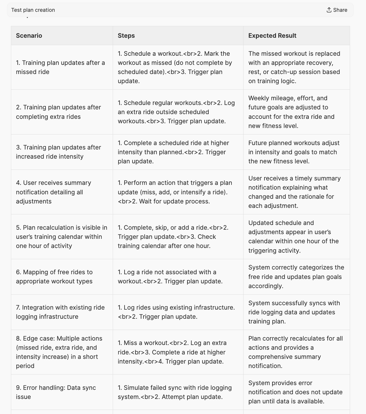 Generate a comprehensive test plan