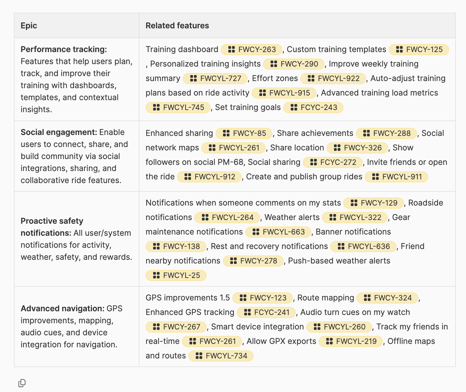 Suggest epics for related features in your product backlog